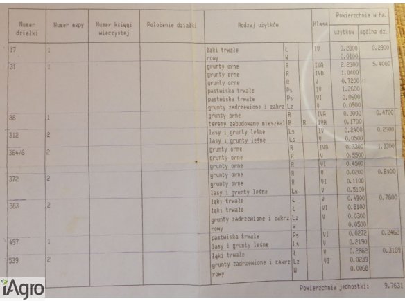Sprzedam ziemię rolną, łąkę oraz las