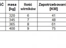 Glebogryzarka GRYZA od 1,4 do 2,0m, ROLMAPOL, Strumyk